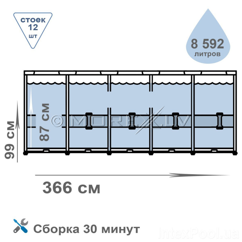 Каркасный бассейн Intex Prism Frame Premium Pool Set 366x99 см, с фильтрующим насосом и аксессуарами (26716)