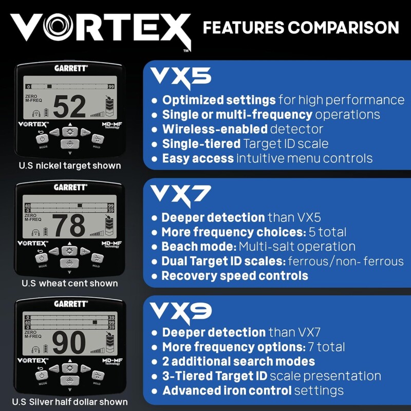 Metal Detector Garrett Vortex VX5 with 8.5" x 11" DD Vortex Raider™ Searchcoil
